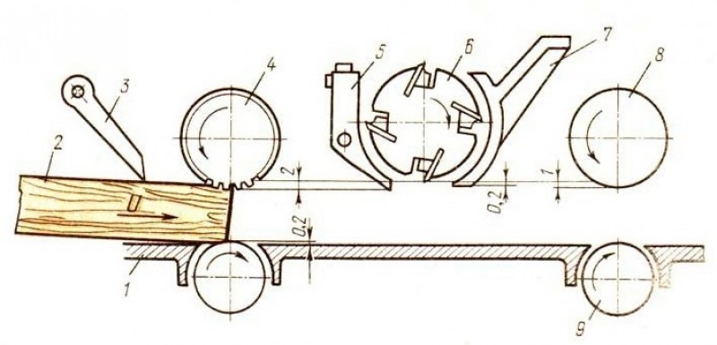 Принцип работы рейсмусового станка по дереву схема