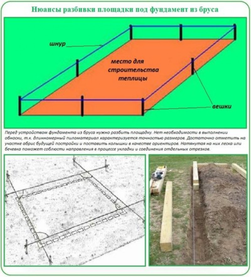 Правильная разметка под фундамент своими руками
