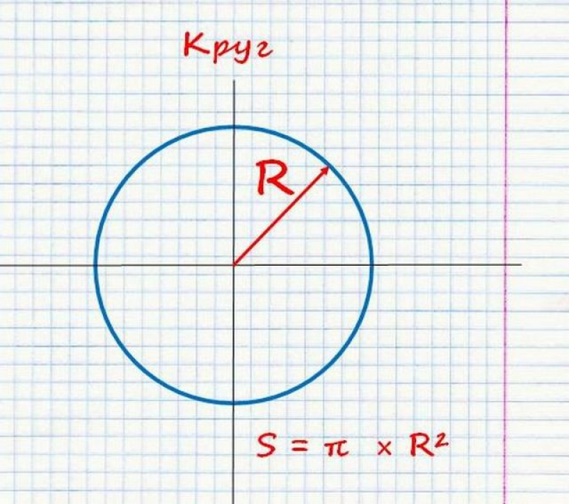 Диаметр круга в квадраты. Площадь четверти круга. Четверти окружности. Как вычислить квадратный метр окружности. Квадратный метр круга.