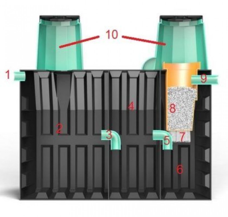 Септик термит схема