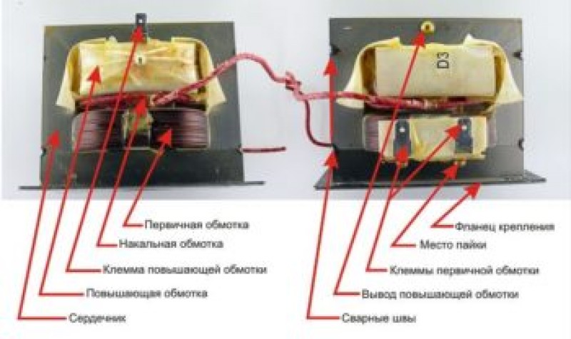 из чего состоит трансформатор