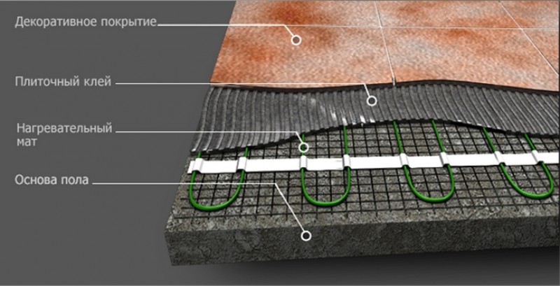 нагревательыный мат