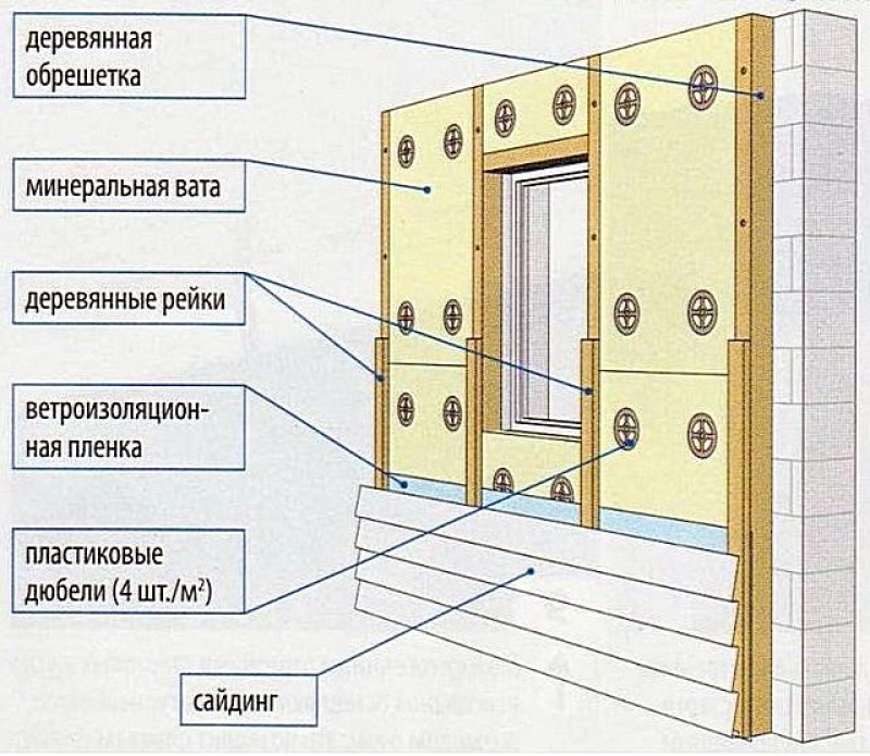 Схема монтажа сайдинга с утеплителем деревянного дома - 89 фото