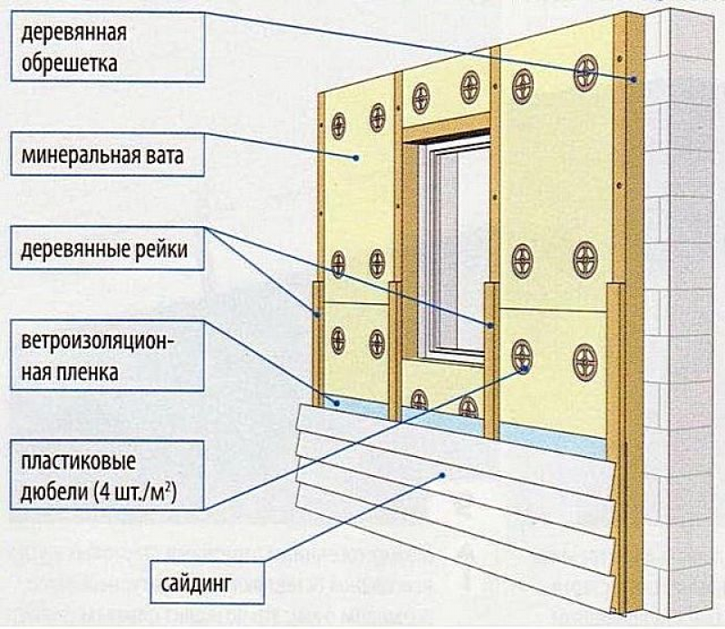 Утепление дома снаружи минватой своими руками. Монтаж сайдинга с утеплением схема монтажа. Схема монтажа сайдинга с утеплителем. Схема утепление наружных стен под сайдинг. Схема отделки фасада сайдингом с утеплителем.