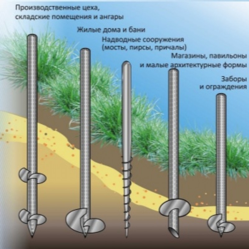 Какая глубина винтовых свай
