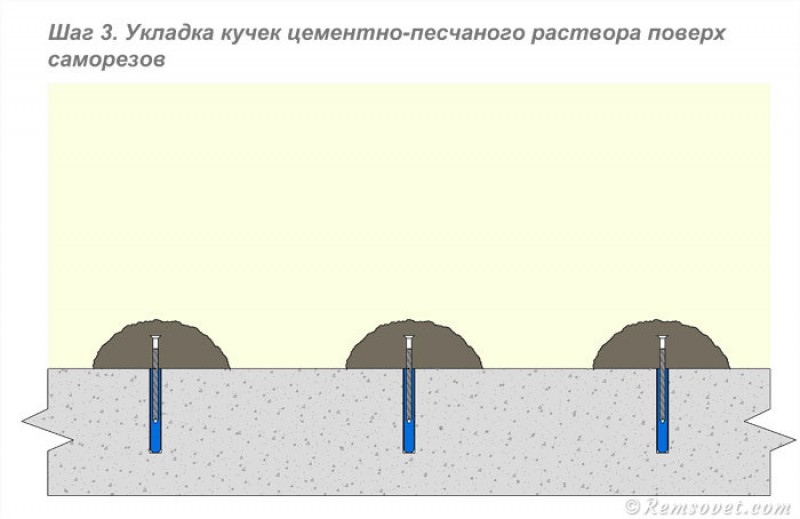 Установка маяков, укладка кучек раствора для фиксации маяков