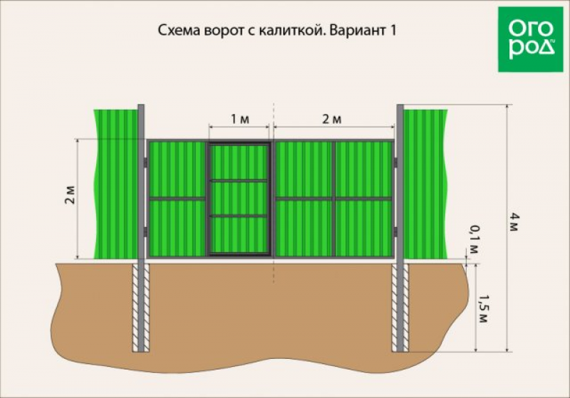 Забор из профнастила с калиткой чертеж