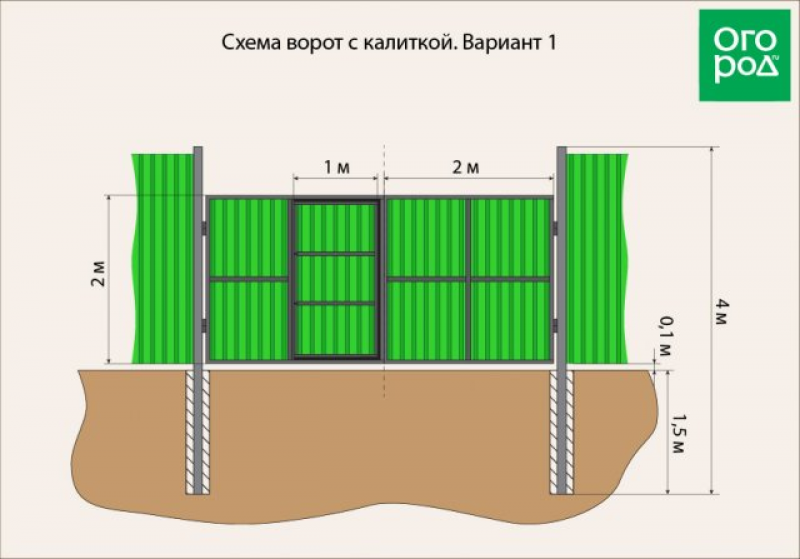 Проект забора из профнастила с воротами и калиткой