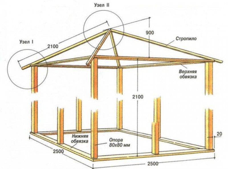 Каркас деревянного шатра