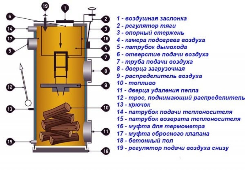 Устройство теплогенератора Stropuva – схема
