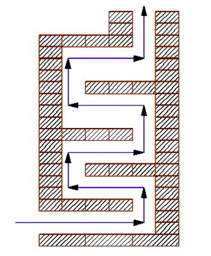 Дымоход в печке из кирпича схемы как устроен
