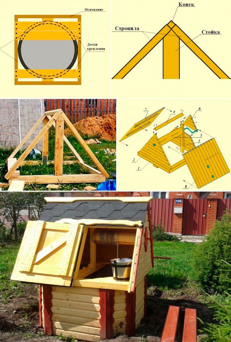 Как сделать колодец своими руками. Крышка для колодца чертеж с размерами. Домик для колодца своими. Домик над колодцем. Домик для колодца своими руками.