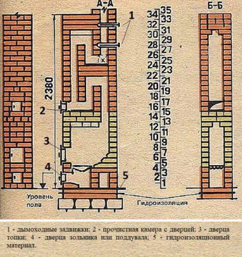 Схемы печей. Отопительные печи голландка схемы. Печь отопительная дровяная для дома из кирпича порядовка и схема. Схема кладки печи Голландки 19 века. Печь для дачи из кирпича своими руками порядовка небольшая.