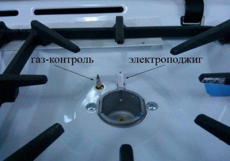 Регулировка газовой плиты. ГАЗ контроль горелок духовки. Плита панельная ГАЗ контроль. Система ГАЗ-контроль на газовой плите. Плита Гефест ГАЗ контроль.
