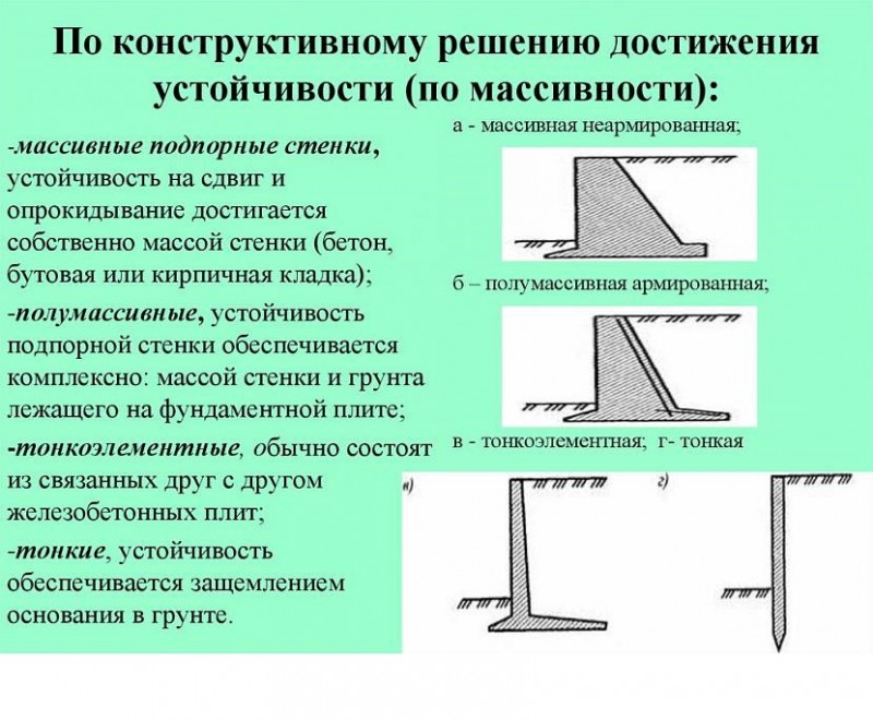 План подпорной стенки