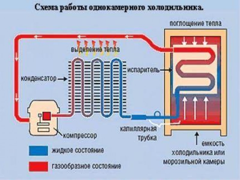 Устройство холодильника схема