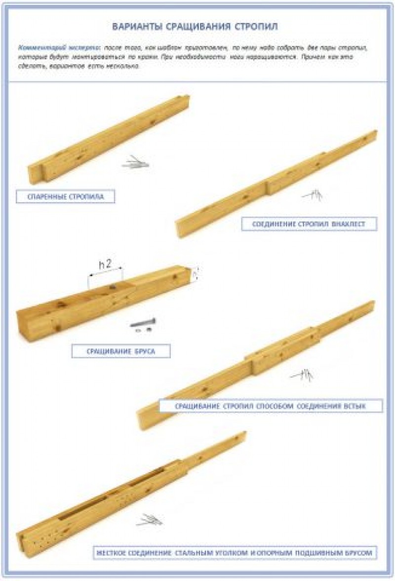 Способ удлинить. Схема соединения стропил между собой по длине. Узел соединения удлинения стропил. Соединение наращивание стропил. Как соединять стропила по длине.