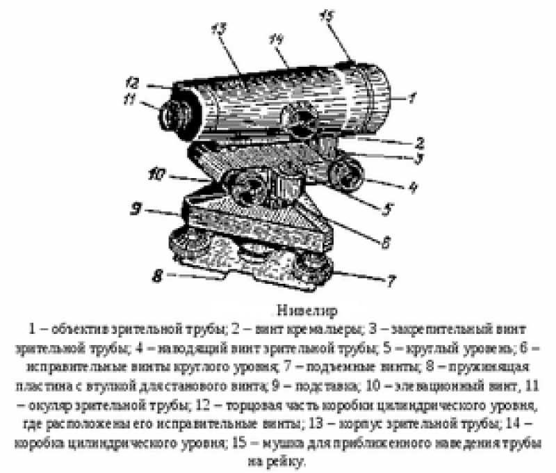 Нивелир рисунок с обозначениями