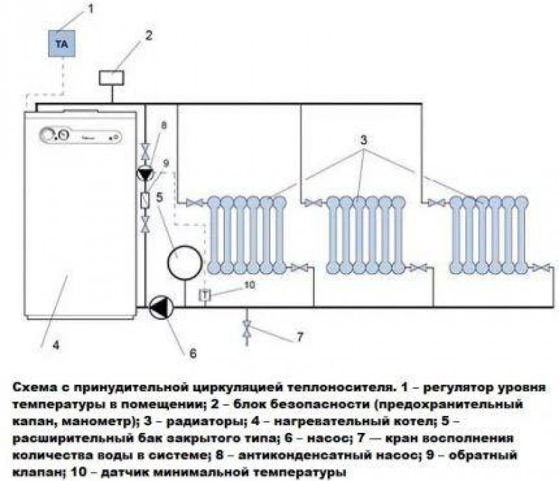 Схема циркуляции котла