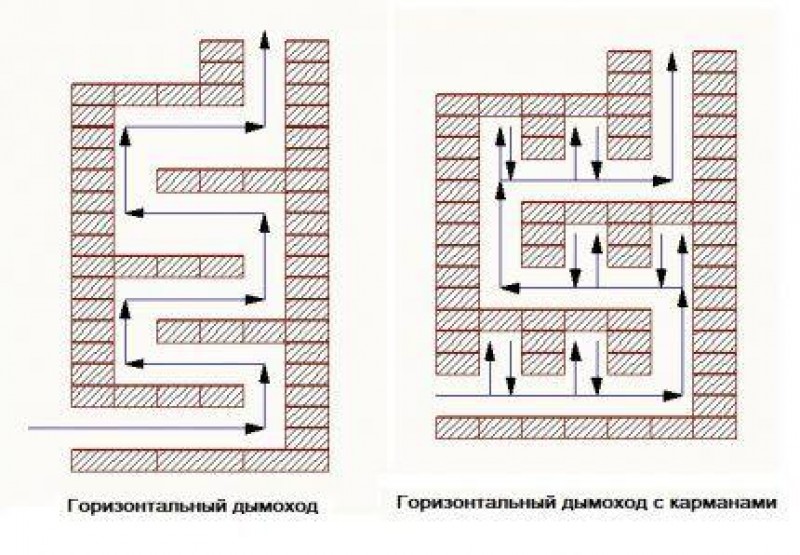 Схема каналов в печи