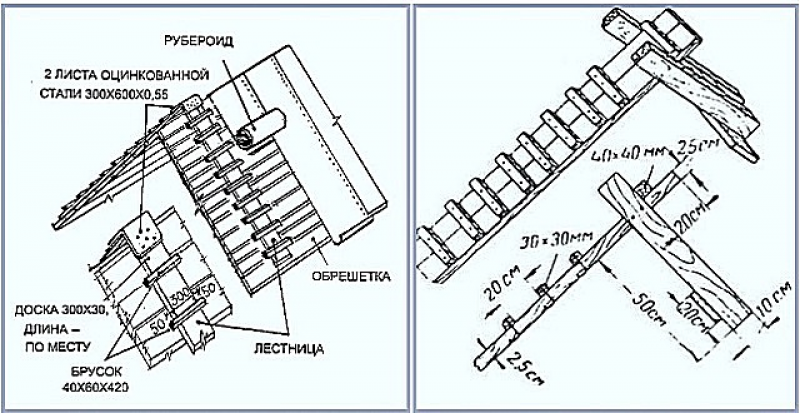 Кровельная Лестница Своими Руками фото 18