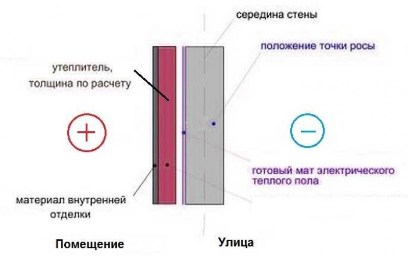 Чем лучше утеплить дом изнутри, чтобы не было конденсата, пошаговая инструкция