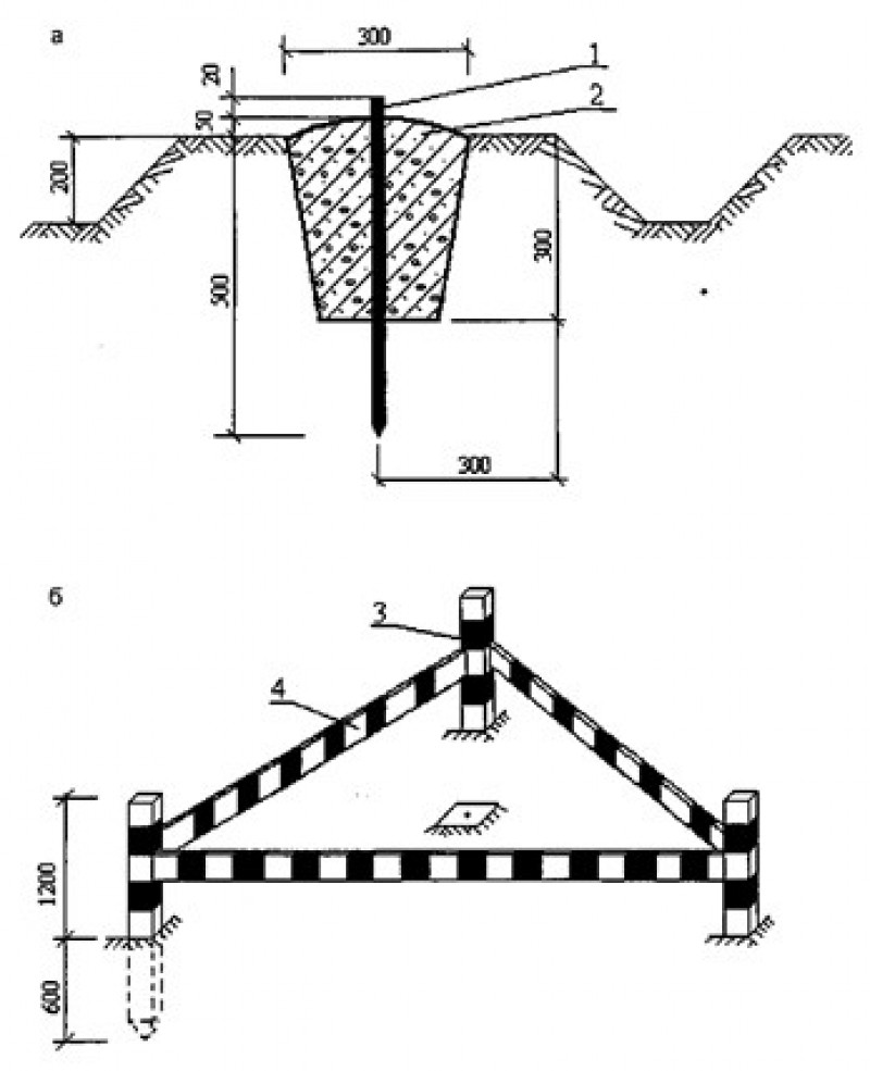 Геодезические знаки закрепления. Ограждение пунктов Гро. Схема закладки пунктов Гро. Схема закрепления геодезических знаков.