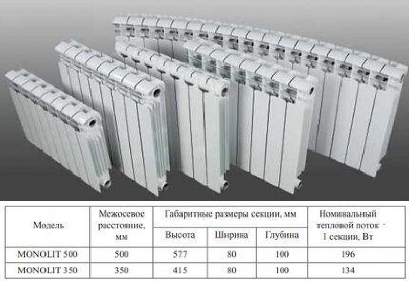 Теплоотдача биметаллических радиаторов 1 секции рифар высота 500. Рифар монолит рабочее давление. Батарея биметаллическая 10 секций размер. Rifar base 500 радиатор размер прокладки. Rifar base 200 14 секций.