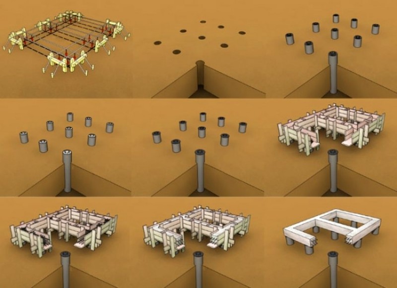 Столбчатый фундамент глубина заложения
