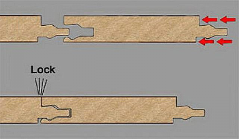 Соединение типа замка. Тип соединения замковое соединение. Тип замкового соединения uniclic. Замки ламинат click lock. Замки клик и лок на ламинате.