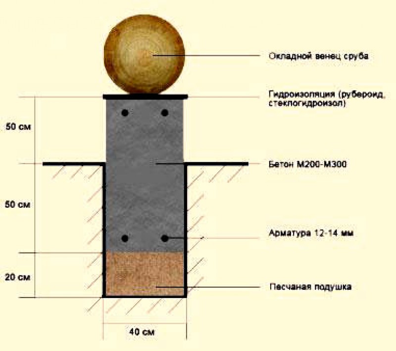 мелкозаглубленный фундамент схема. фундамент под баню 5х4 ленточный. какой глубины фундамент баня. какой глубины фундамент баня. какой глубины фундамент баня.