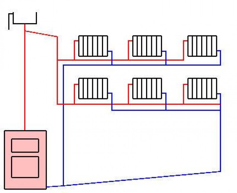 Схема 2х трубной разводки отопления