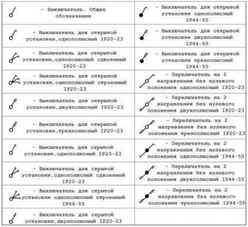 Обозначение выключателя. Обозначение проходных выключателей на схеме. Обозначение проходного выключателя на схеме. Проходной выключатель обозначение на чертеже. Как обозначается проходной выключатель на схеме.