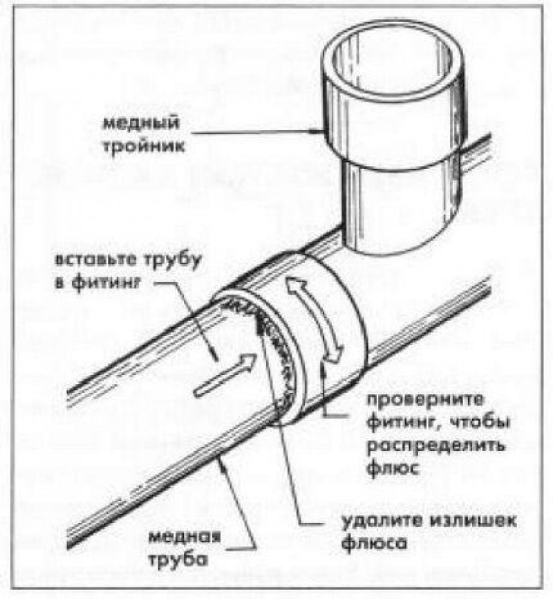 Схема пайки труб