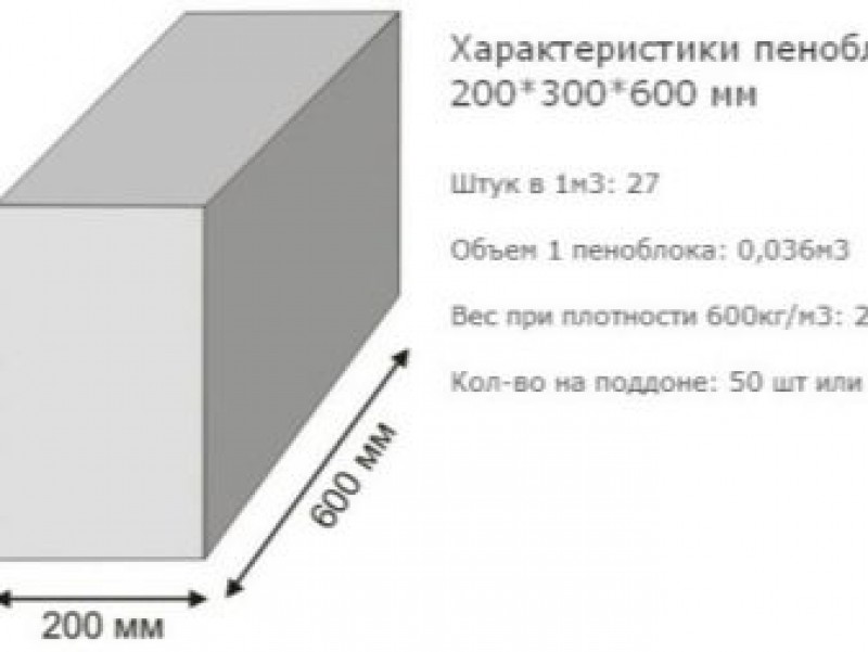 Пеноблок 200х300х600 размеры на картинке