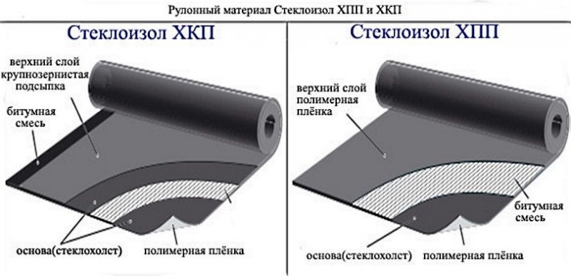 Стклоизол ХКП