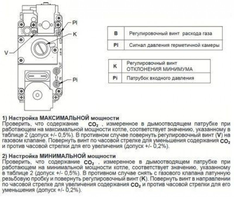 Как включить газовый котел. Регулировка газового клапана котла бакси. Регулировка клапана давления газового котла. Котел бакси 240 f регулировка газового клапана. Регулировка газового клапана котла.