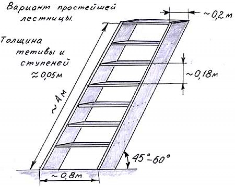 размер лестницы на чердак 