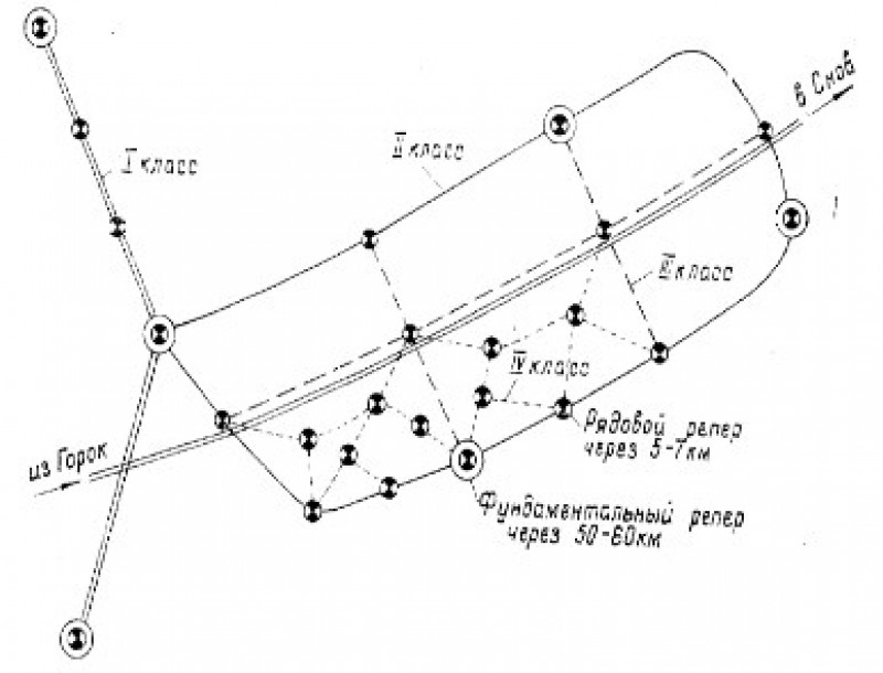 Сеть ходов. Схема построения высотных сетей. Схема нивелирования 3 класса. Схема ВЫСОТНОЙ геодезической сети. Схема полигонов нивелирной сети России.