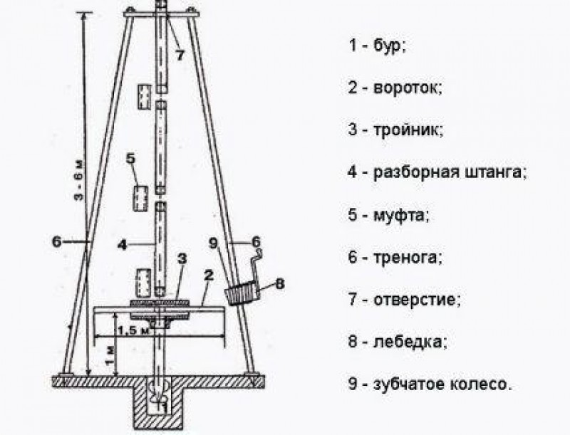 Мгбу чертежи своими руками