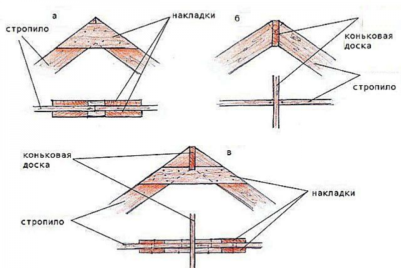 Узлы стропильных систем крыш. Крепление затяжек висячих стропил узел. Узел крепления ригеля к стропилам.
