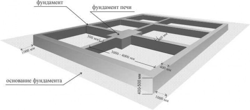 Схема фундамента