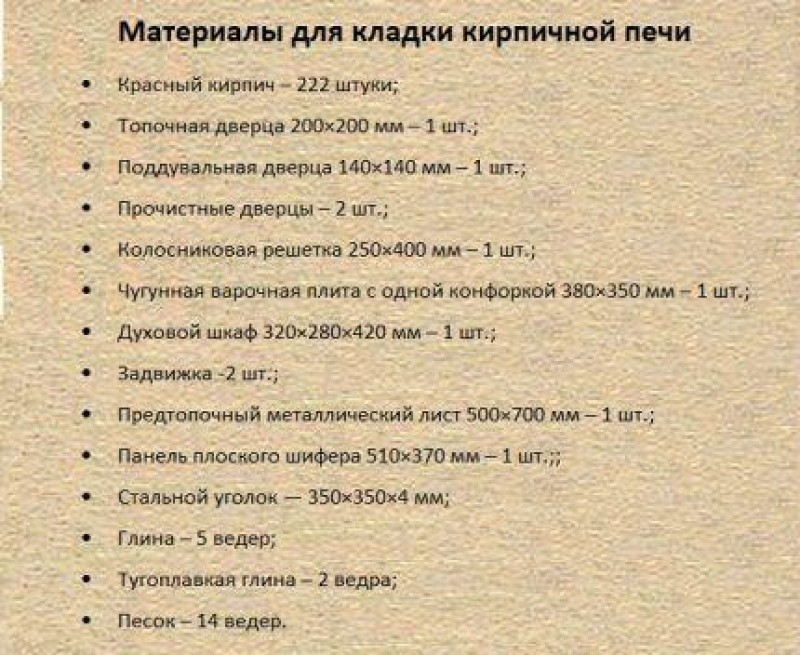 Материалы для строительства компактной кирпичной печки