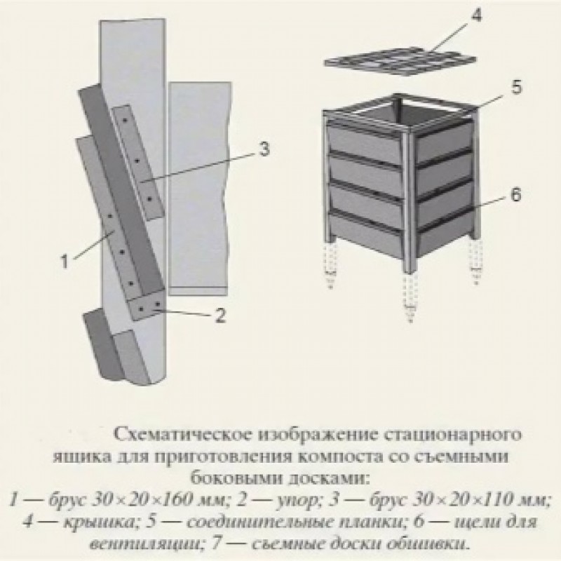 Правильная конструкция. Чертежи компостного ящика из дерева. Схема постройки компостного ящика. Компостная яма чертеж схема. Компостный ящик чертеж с размерами.