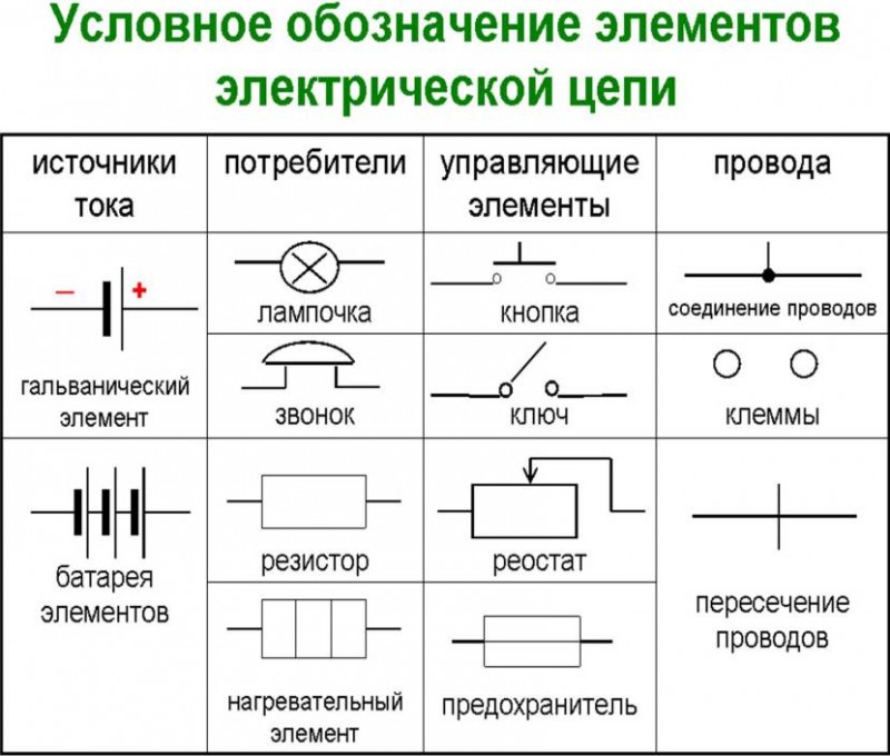 Обозначения на чертежах в электрике