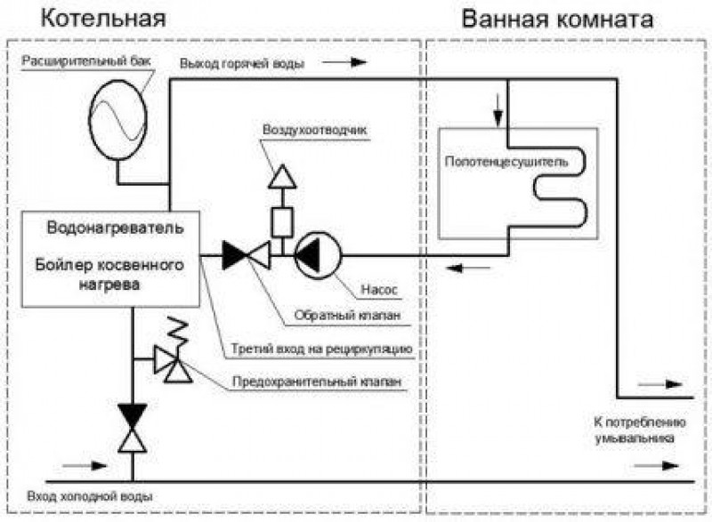 Включение горячей. Схема обвязки бойлера косвенного нагрева с полотенцесушителем. Насос рециркуляции ГВС схема подключения. Схема подключения полотенцесушителя в рециркуляцию. Схема рециркуляции ГВС через полотенцесушитель.