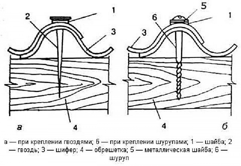 Схема крепления шифера