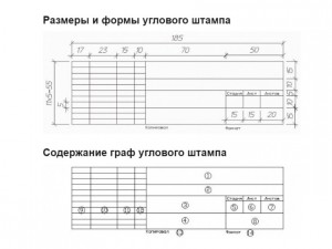 Угловой штамп в исполнительной проектной документации: размеры, содержание, образец заполнения