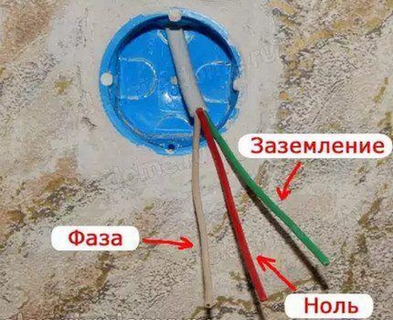 Какой провод земля. Фаза ноль заземление цвета проводов. Провода фаза ноль заземление. Цвет провода фазы и нуля и заземления. Фаза ноль заземление.