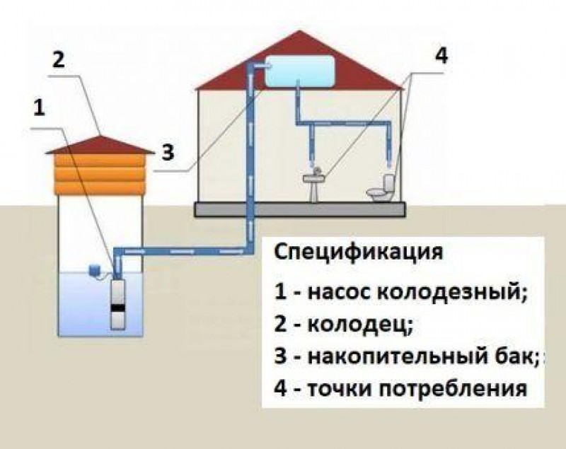 Водопровод в частном доме из скважины с накопительным баком схема подключения